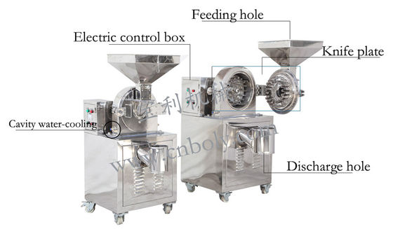 comprar Chemical And Pharmaceutical Process Line Fine Powder Grinding Machine with Grinding Roller Wearing Parts online manufacture