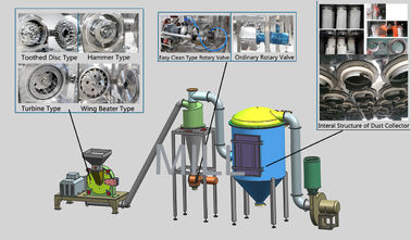 comprar Operación fácil del voltaje de encargo de la dimensión del kilovatio de la máquina 4-75 de la amoladora del polvo del molino online manufacture