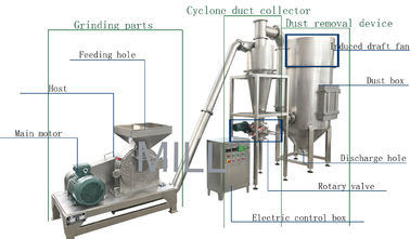 comprar Molino industrial seco semiautomático de la amoladora del polvo del arroz de la máquina de pulir de los chiles online manufacture