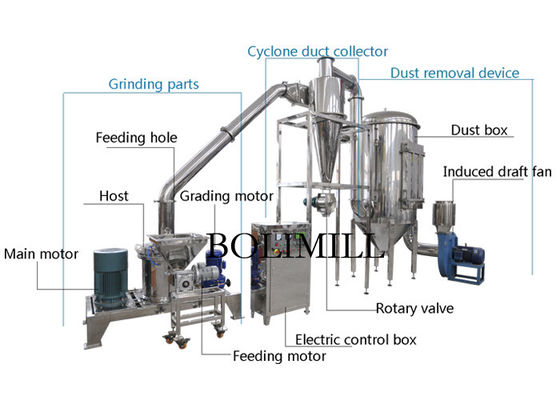 La especia seca árabe de acero inoxidable 6000rpm pulveriza muy bien la máquina de pulir